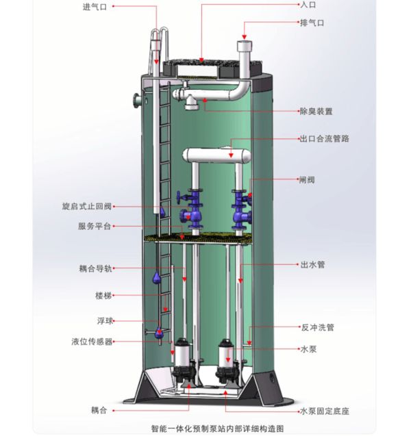 智能一体化灌溉泵站，农业综合一体化灌溉泵站，灌溉泵站.jpg