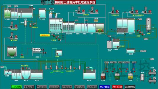 污水自动化控制系统